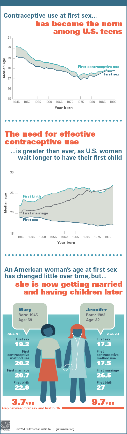 contraceptive-use.png