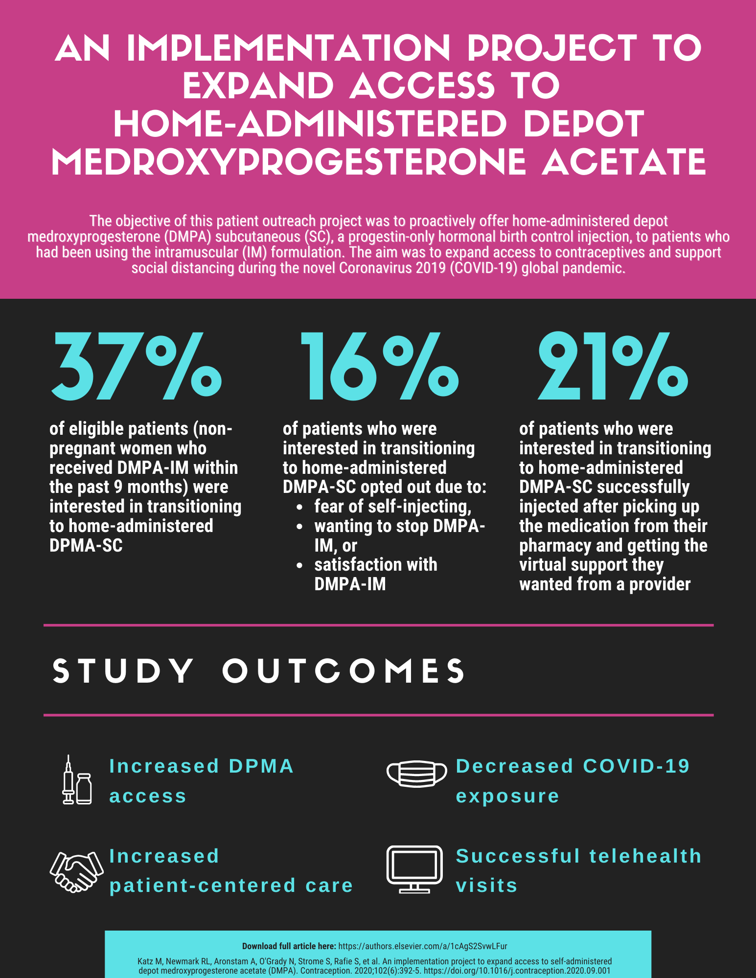 DMPA Outreach Study Infographic