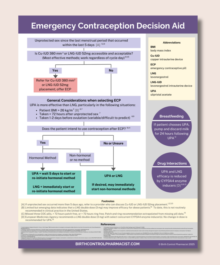 Resource Library - Birth Control Pharmacist