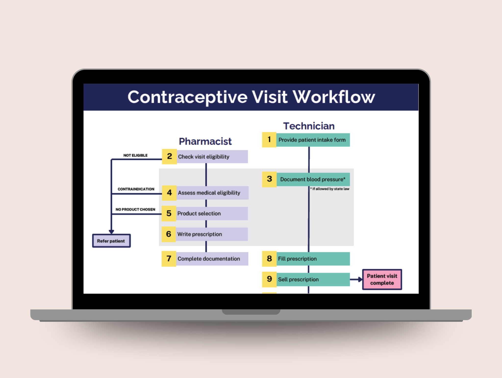 Resource Library - Birth Control Pharmacist