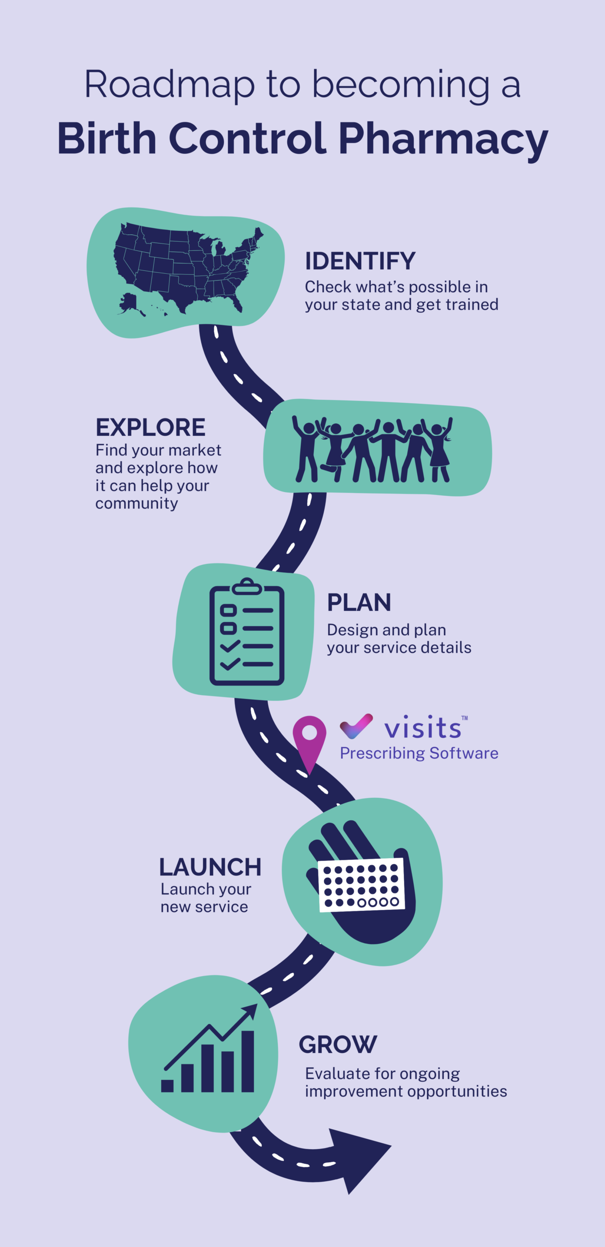 Roadmap image mobile